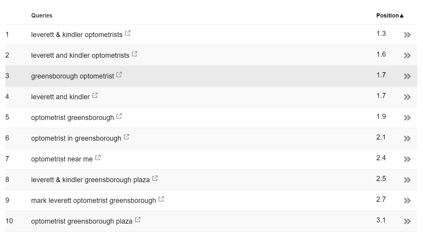 Historic keyword ranking screenshot for Leverett & Kindler, recorded August 2019