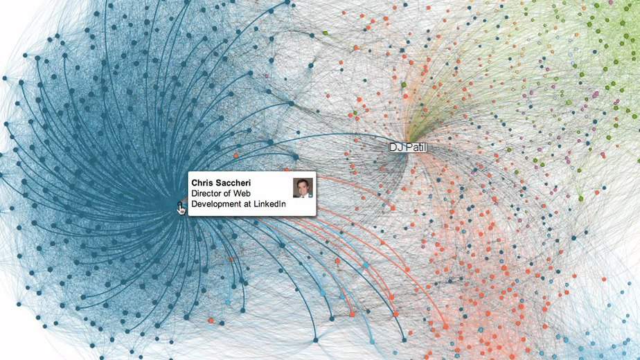 A visual map representing a LinkedIn professional network as a coloured network diagram